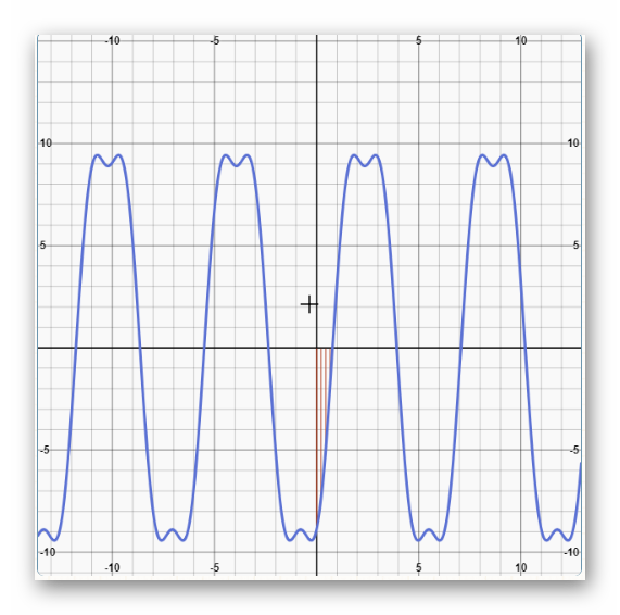 What is the surface area produced by rotating f(x)=sinx-cosx, x in [0 ...